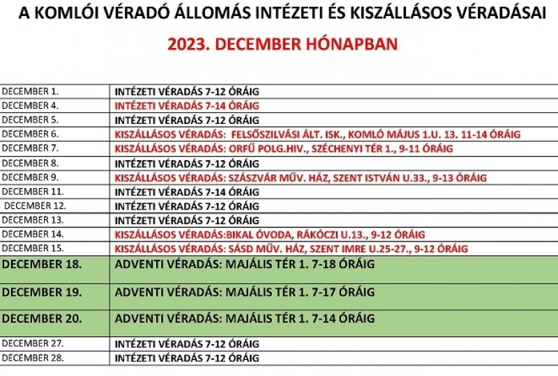 12. havi véradások